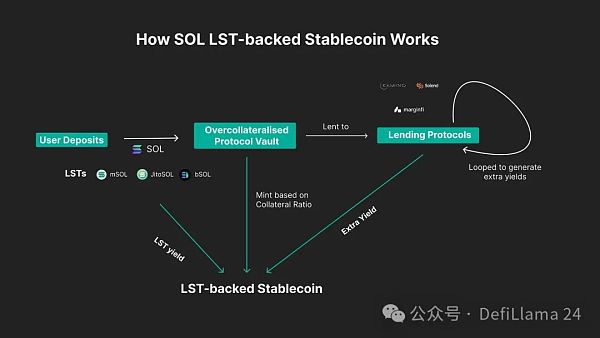 2024 年的 Solana DeFi 现状