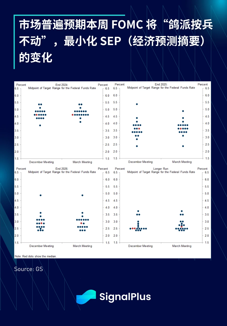 SignalPlus宏观分析(20240318)：经济数据疲软，加密市场开启回调