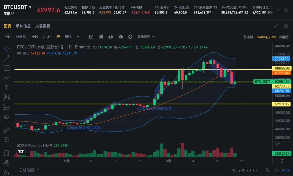 SignalPlus波动率专栏(20240320)：买入看跌价差