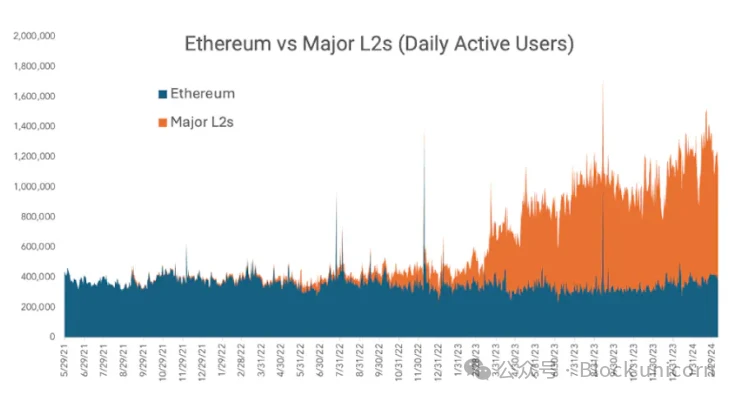 加密货币黄金年代：潮流的转变和新时代的探索