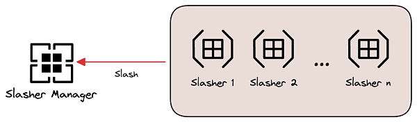 从重新设计角度理解EigenLayer