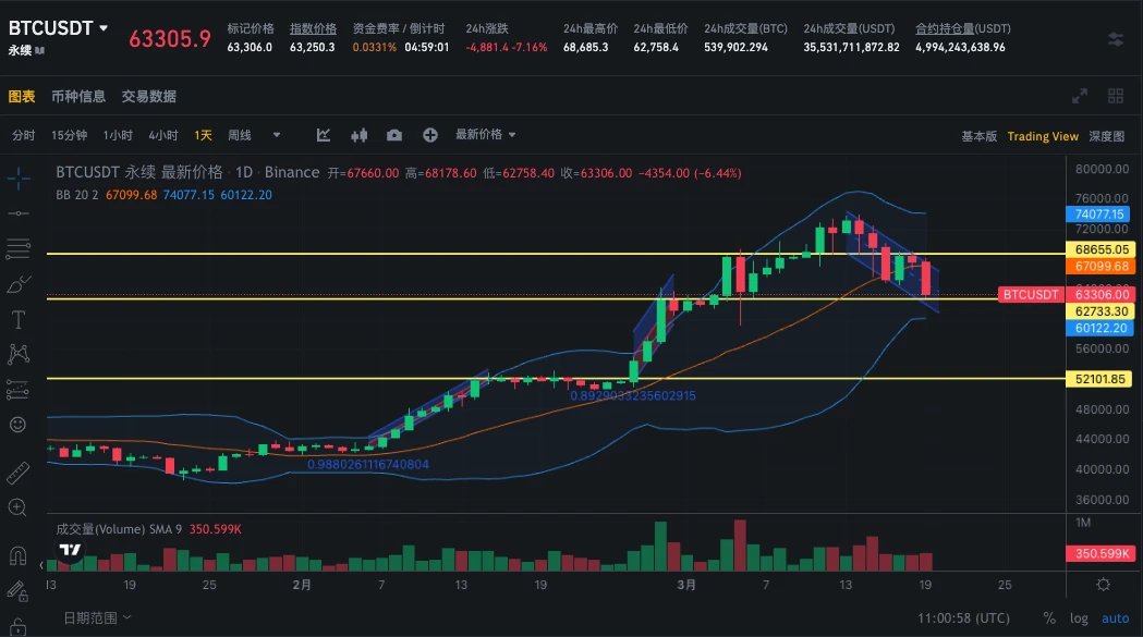 SignalPlus波动率专栏(20240319)：跌跌不休