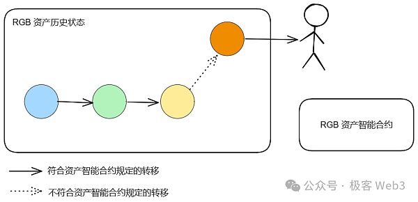 RGB++与同构绑定：CKB、Cardano与Fuel如何赋能比特币生态