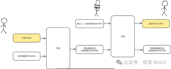 RGB++与同构绑定：CKB、Cardano与Fuel如何赋能比特币生态