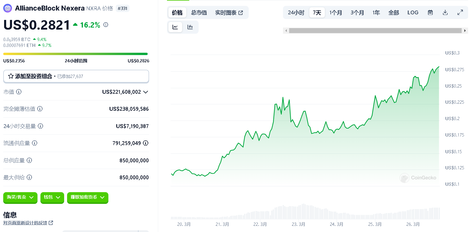 RWA概念普涨，一览8个值得关注的协议