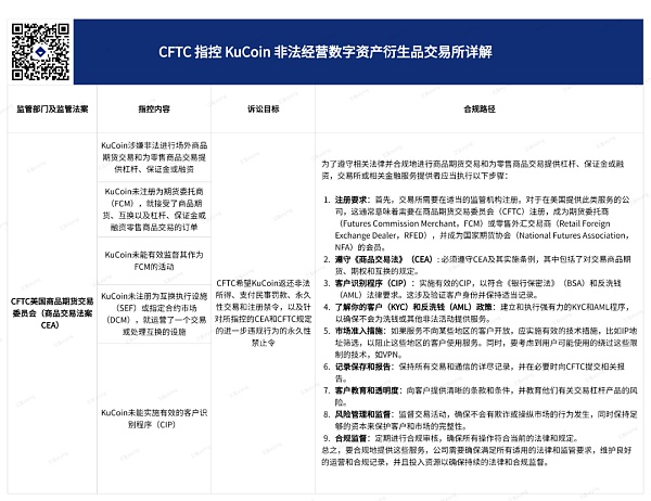 美指控KuCoin及其创始人内容详解及合规路径方案建议