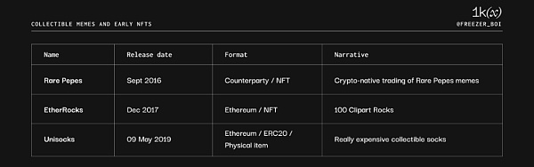 1kx: Meme币简史 及未来趋势分析