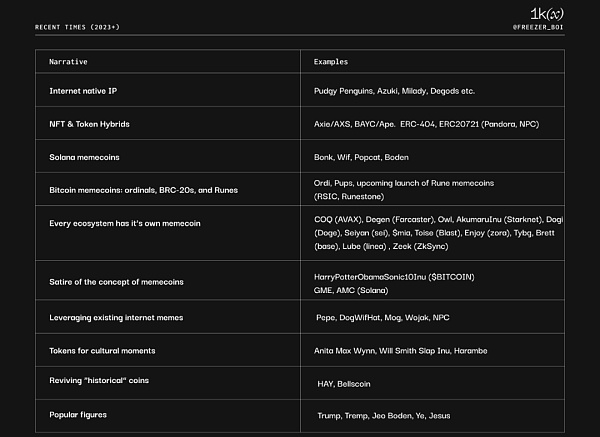1kx: Meme币简史 及未来趋势分析
