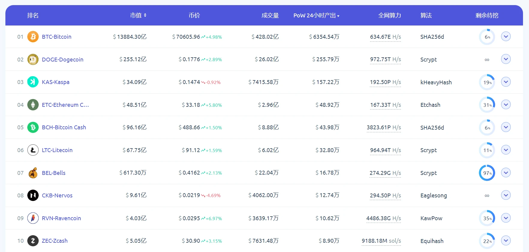 LD Capital：解读Nervos Network（CKB），UTXO同构的BTC L2