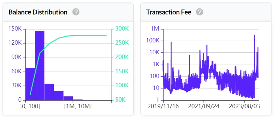 LD Capital：解读Nervos Network（CKB），UTXO同构的BTC L2