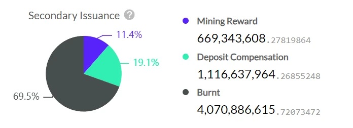 LD Capital：解读Nervos Network（CKB），UTXO同构的BTC L2