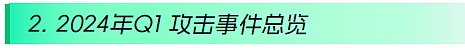 2024年Q1 Web3区块链安全态势、反洗钱分析回顾（一）