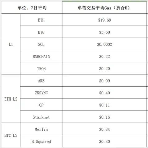 详解SAGA经济模型：通往可负担区块之路