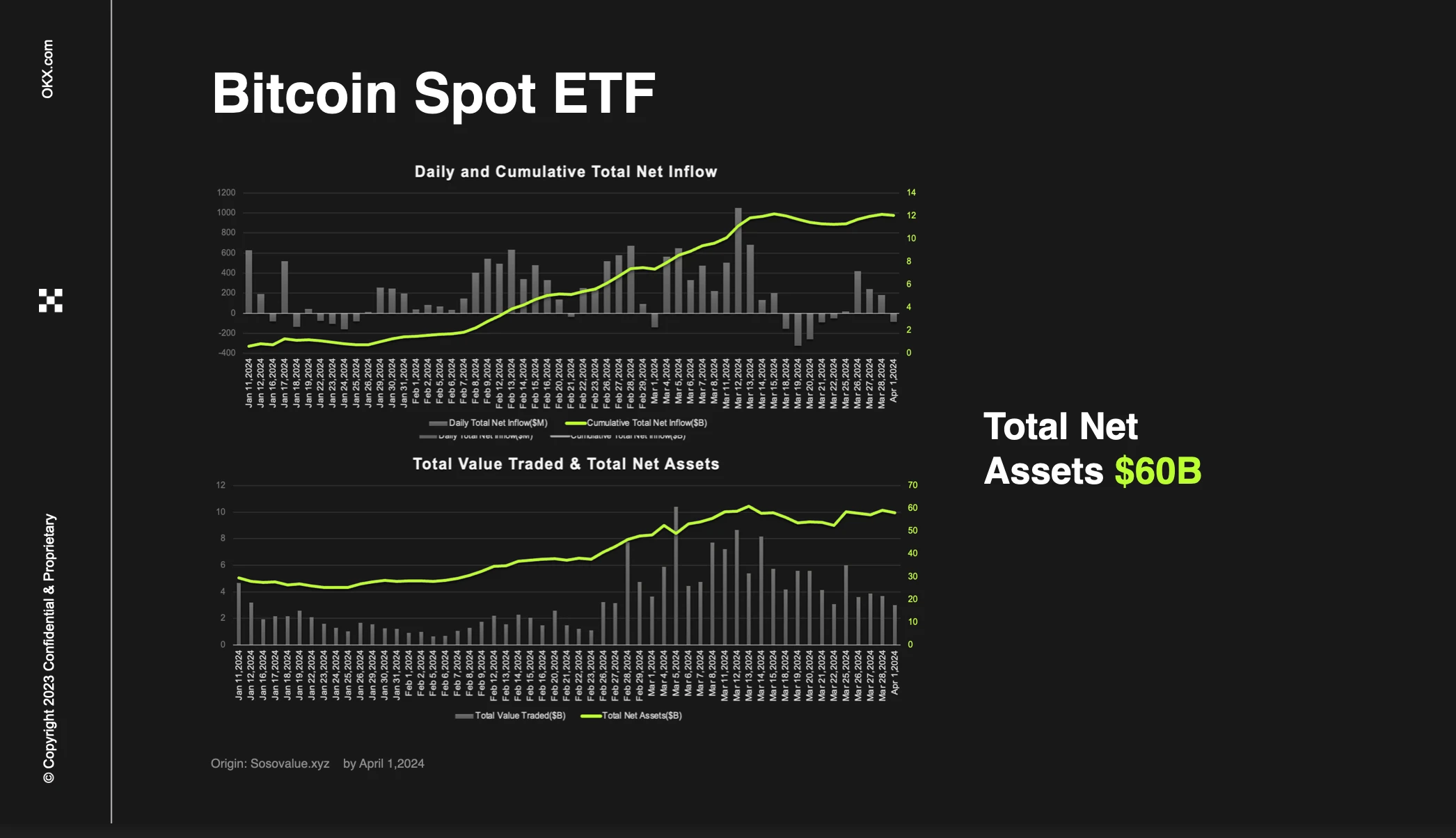 OKX Ventures合伙人Jeff：谈比特币生态系统当前发展趋势及未来