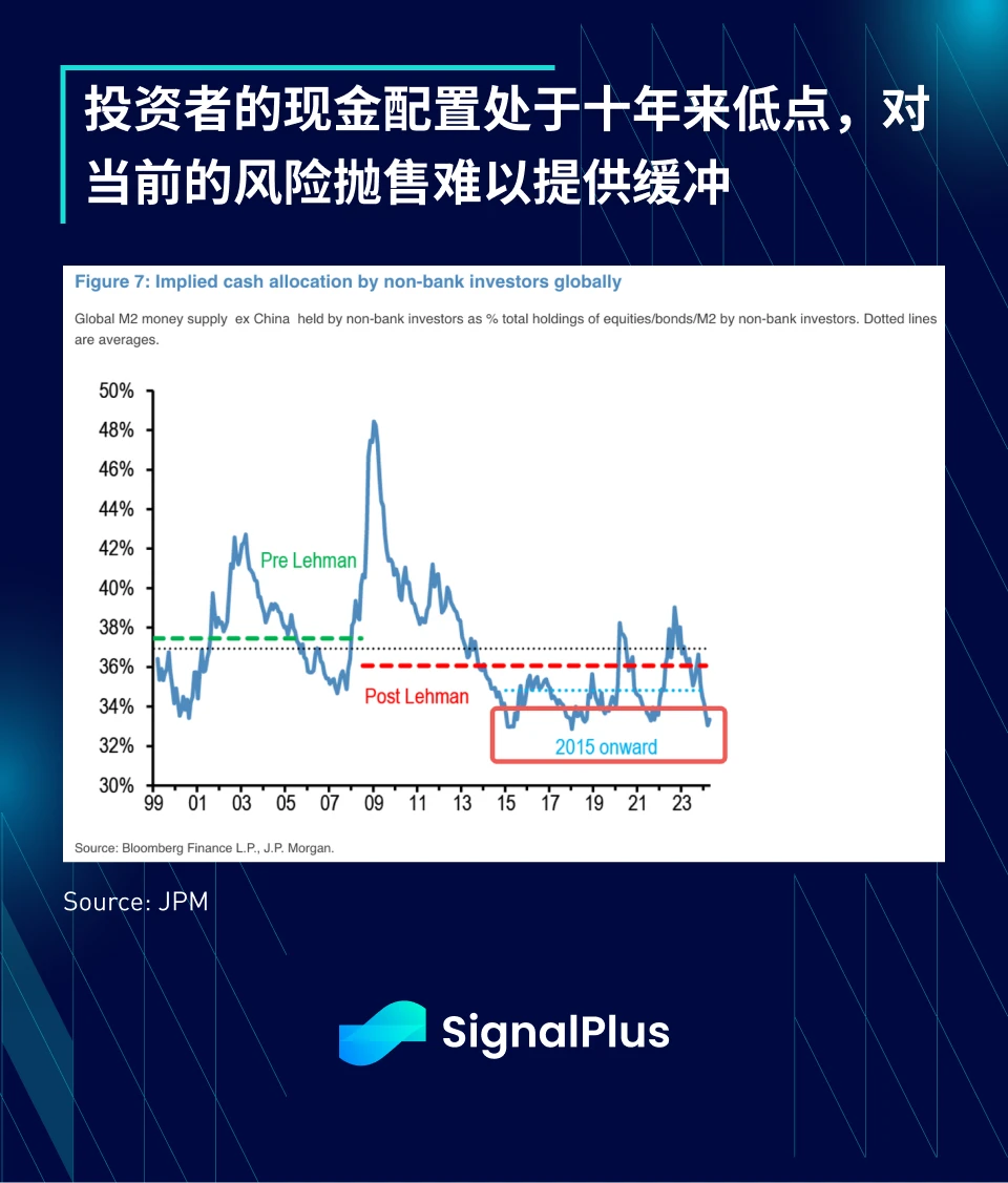 SignalPlus宏观分析特别版：每况愈下，一泻千里