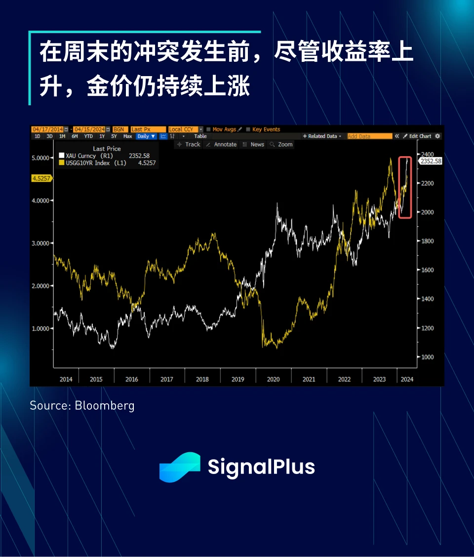 SignalPlus宏观分析特别版：每况愈下，一泻千里