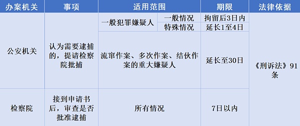 嫌疑人被羁押两年半案件仍未开庭 这合理吗？