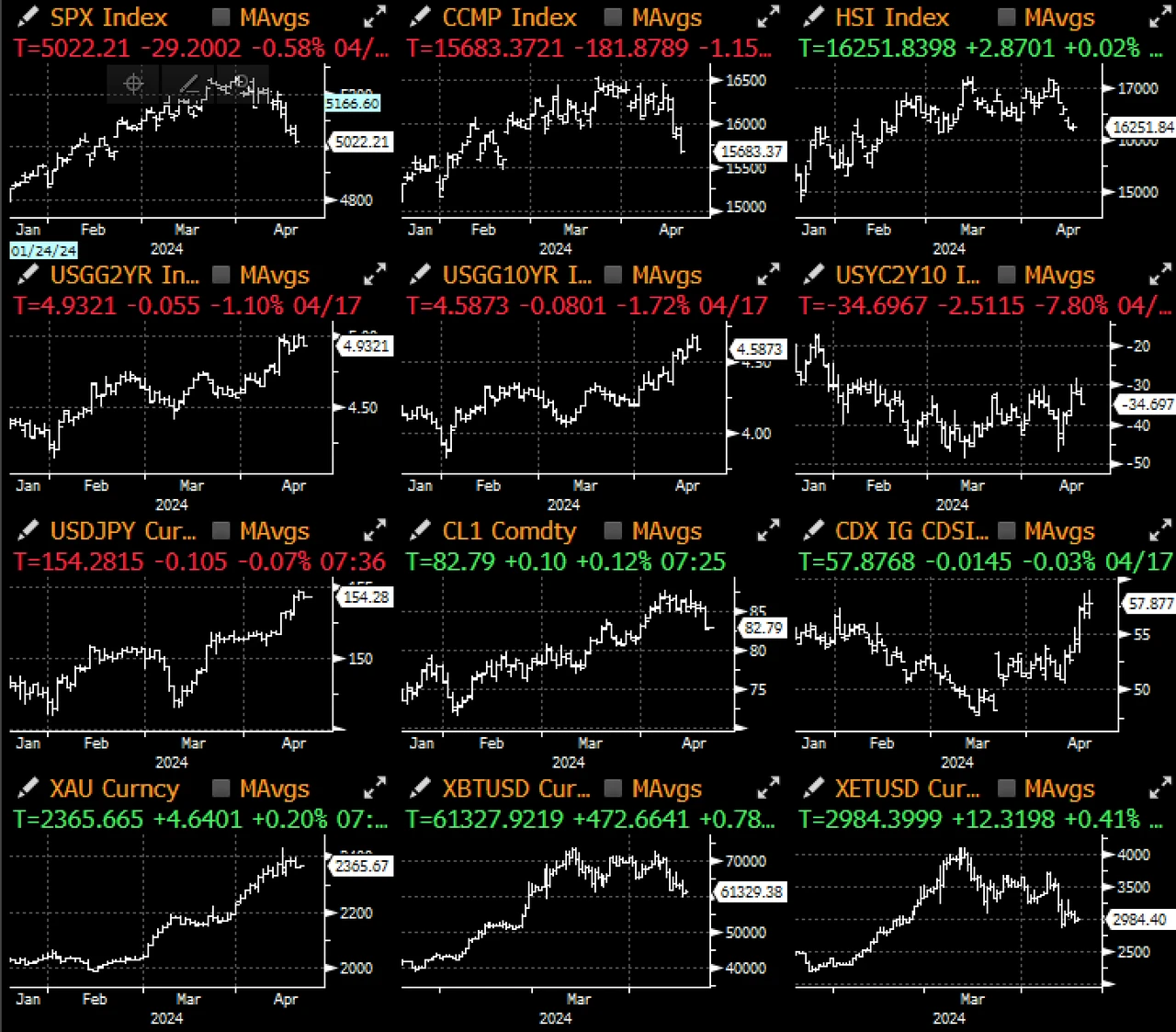 SignalPlus宏观分析(20240418)：BTC ETF资金流入持续放缓