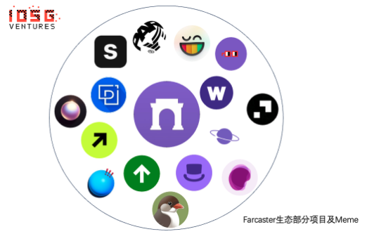 Base社交协议王国：消费者应用沉淀下的海量用户和数十亿TVL