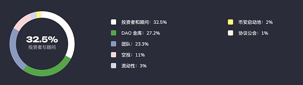 EtherFi：质押自由 流动无界 开启DeFi新篇章