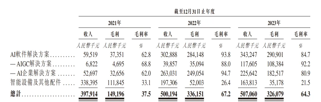 上线即破发！“AIGC第一股”出师不利，未来将何去何从？