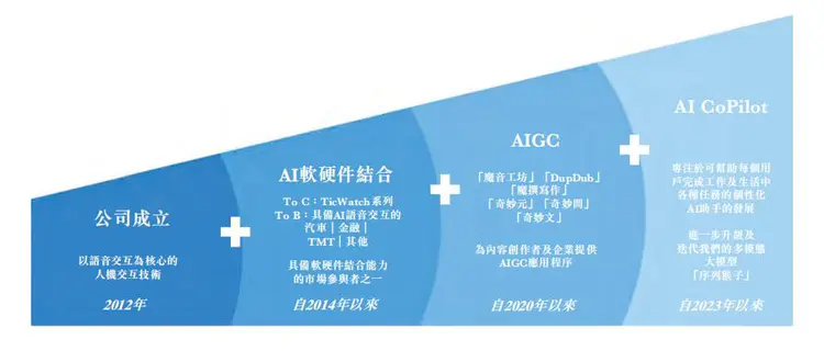 上线即破发！“AIGC第一股”出师不利，未来将何去何从？