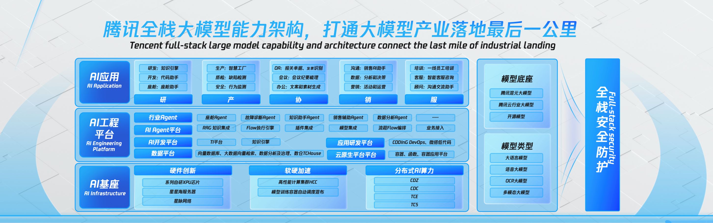 腾讯汽车行业大模型