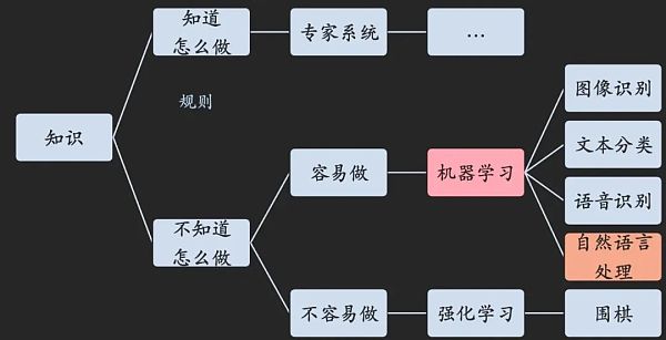 新型生产关系赋能人工智能时代