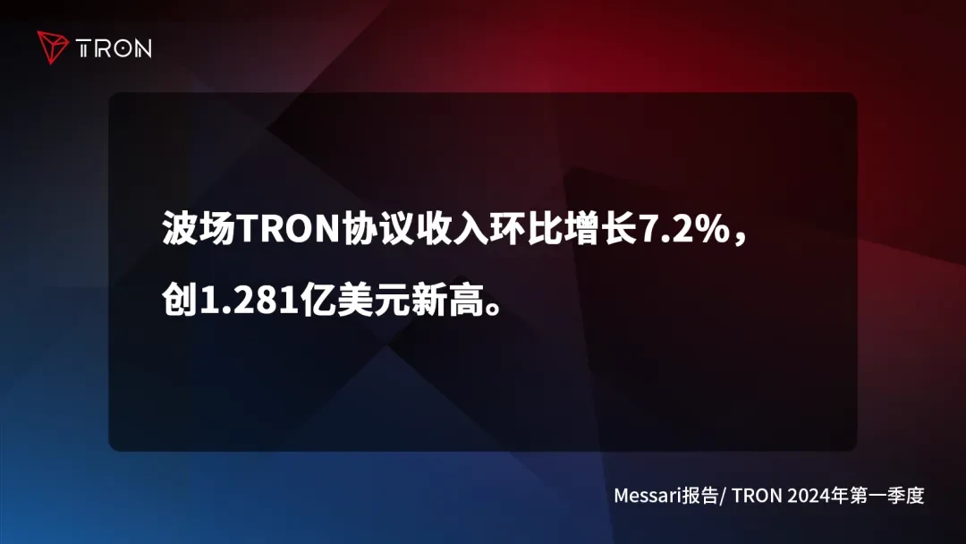 社区生态 | 一文了解波场TRON2024年第一季度报告四大亮点