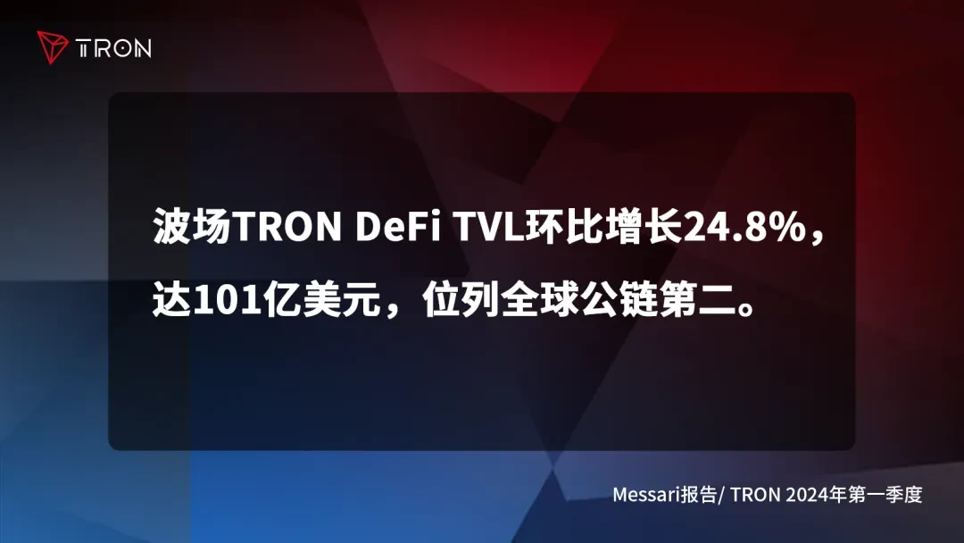 社区生态 | 一文了解波场TRON2024年第一季度报告四大亮点