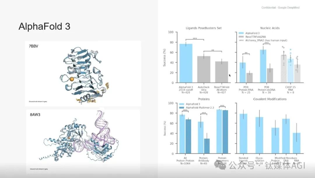 深夜重磅！谷歌AlphaFold 3首发Nature，预测精准度提高100%，AI能帮助治疗癌症和免疫病