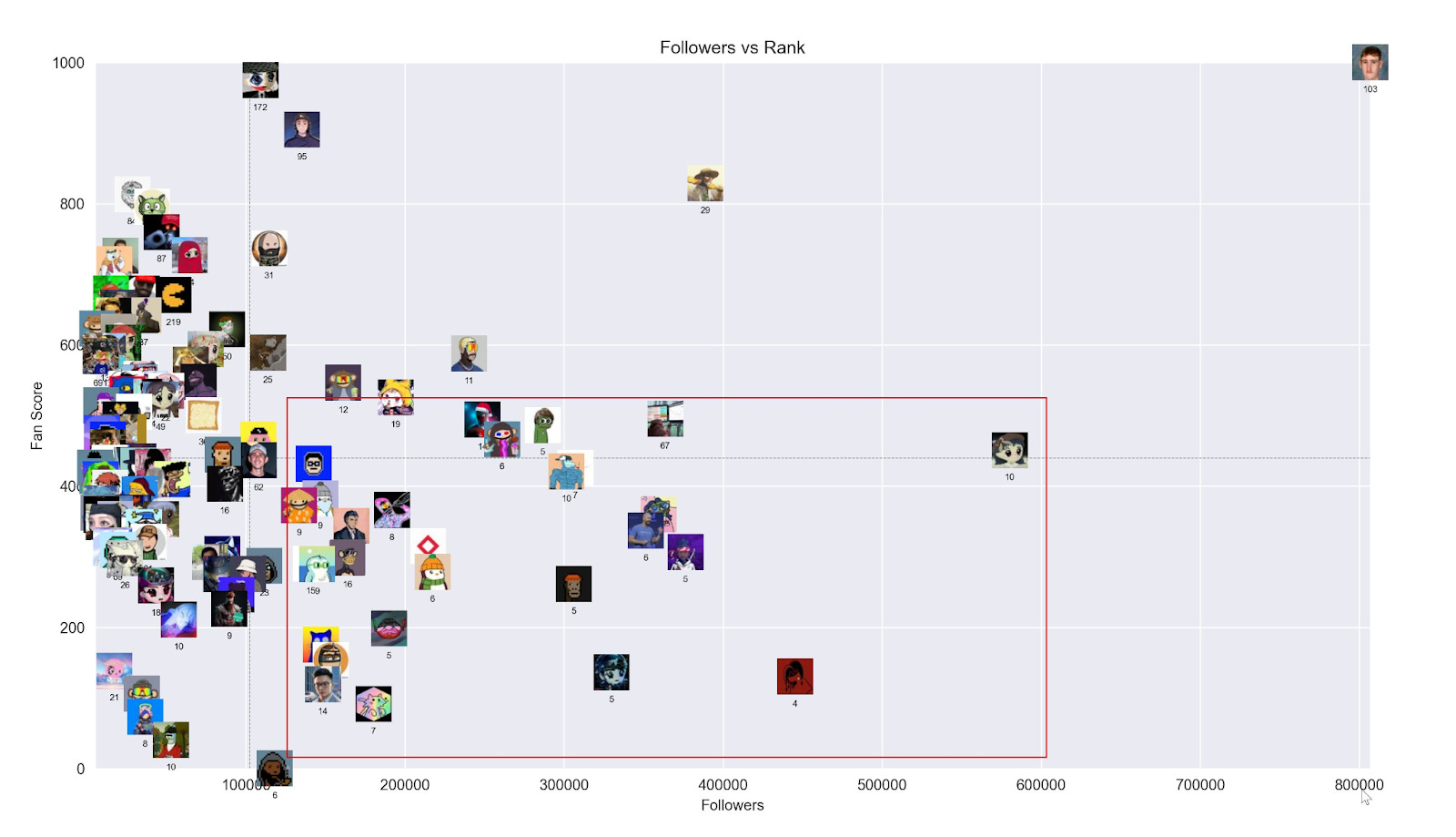 一文详解Blast新社交游戏Fantasy Top（附游戏攻略）