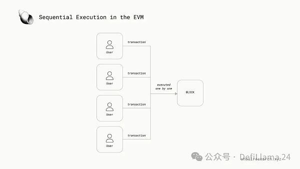 下一代区块链：并行执行