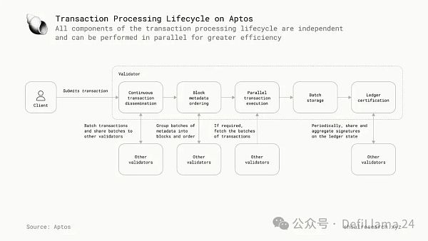 下一代区块链：并行执行