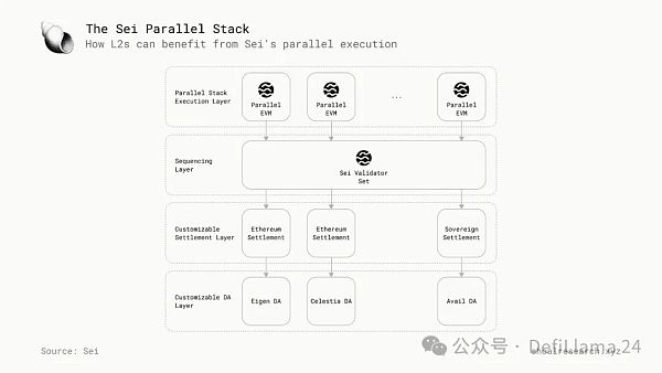 下一代区块链：并行执行