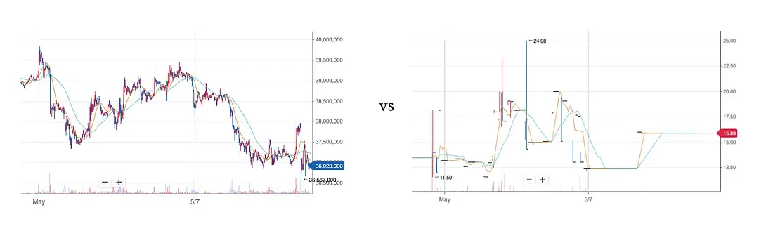 读懂做市商：灰色地带的掠夺者，为何对加密世界至关重要？