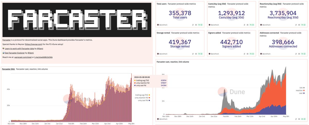 深度解析Farcaster：如何重塑SocialFi？