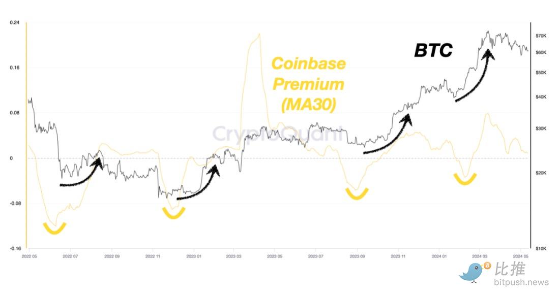 市场等待通胀数据「送惊喜」，BTC 小幅攀升