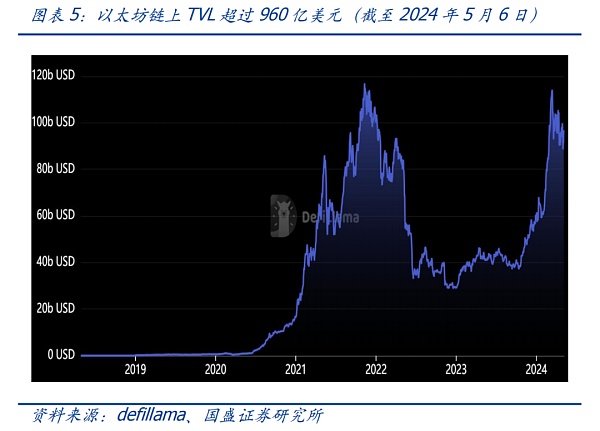 UTXO：比特币生态不一样的期待