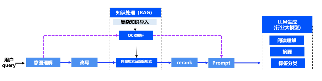 大模型进入「实用」时代！腾讯助力「销冠」量产，5 分钟创建智能助手