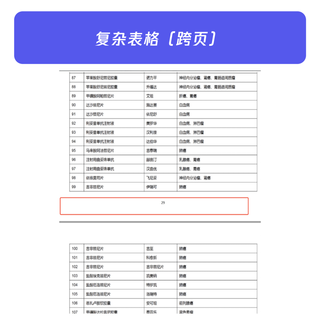 大模型进入「实用」时代！腾讯助力「销冠」量产，5 分钟创建智能助手