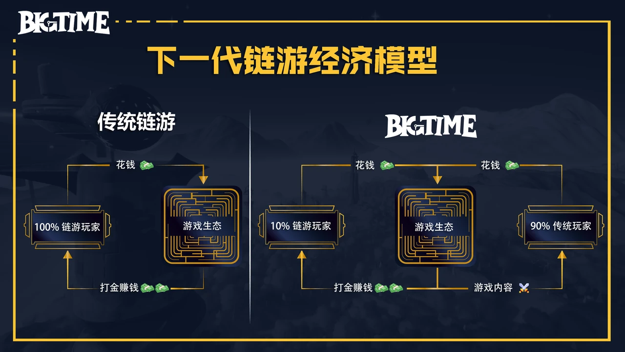 研报：BigTime活到现在，靠得是「套娃」？