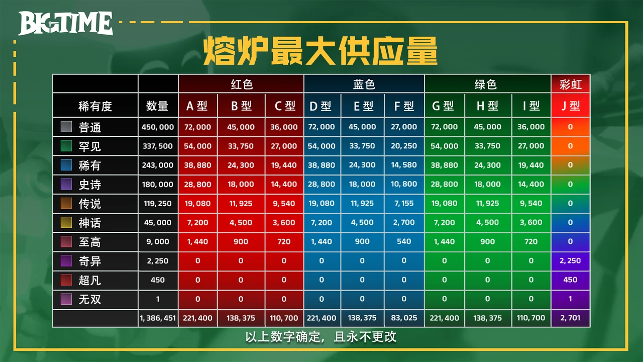 研报：BigTime活到现在，靠得是「套娃」？