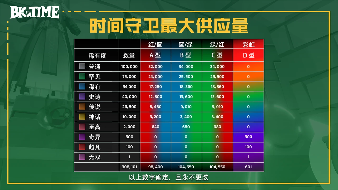 研报：BigTime活到现在，靠得是「套娃」？