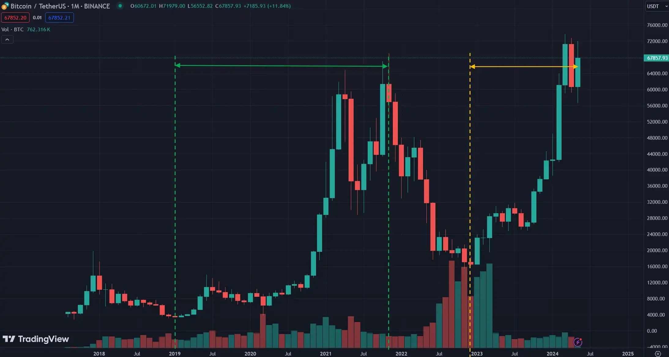 全面解读：为什么本轮牛市很不一样？