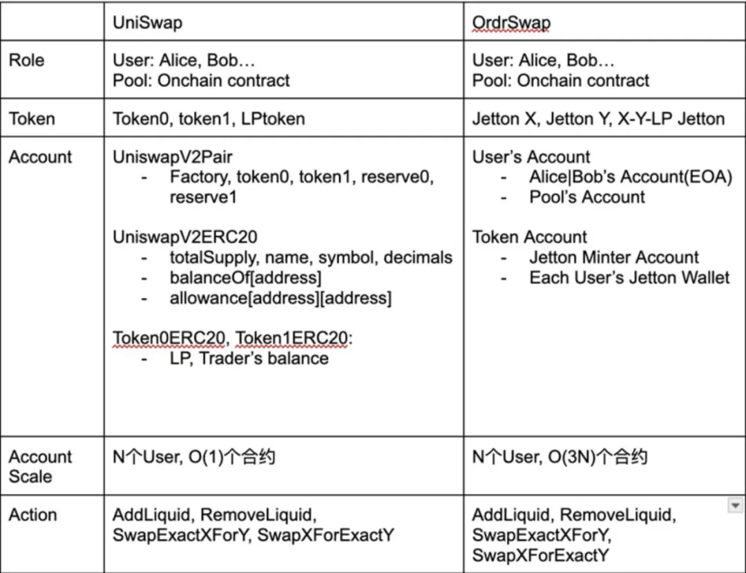 TON开发者闭门会回顾：探索TON和Telegram的广阔可能性