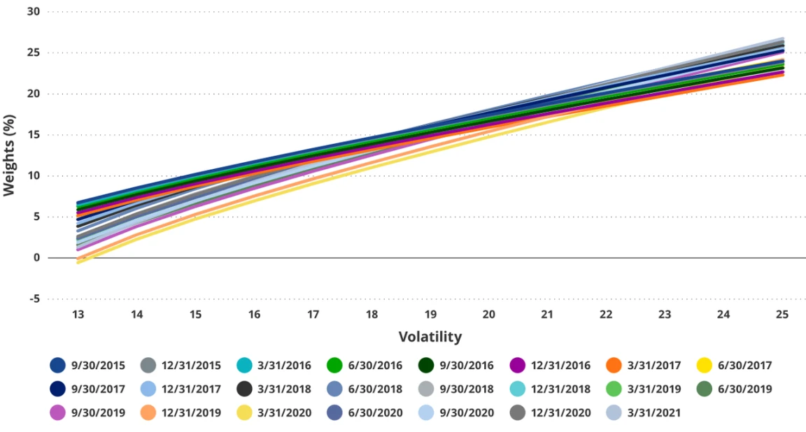 VanEck报告：2030年ETH将达到2.2万美元