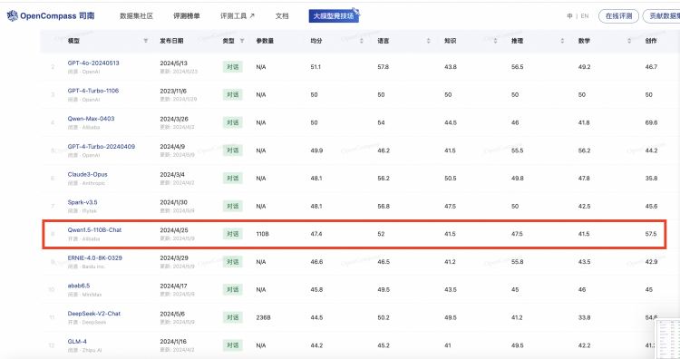 全球最强开源模型Qwen2发布，阿里云为开闭源之争画下休止符