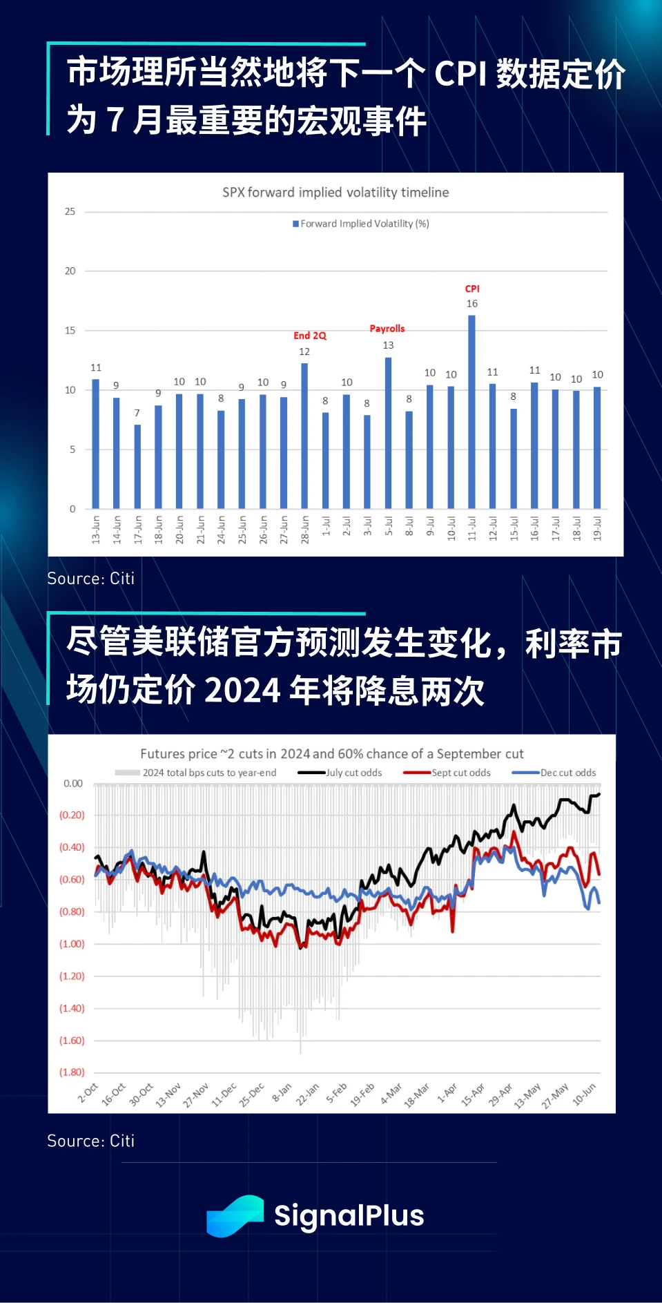 SignalPlus宏观分析(20240613)：美国经济“软着陆”