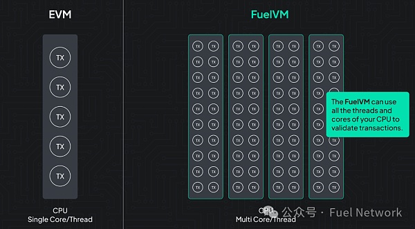 致力于成为最高效执行层 Fuel做对了哪些事情？